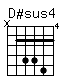 Accord guitare D#sus4 (x68896)