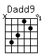 Accord guitare Dadd9 (x54230)
