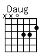 Accord guitare Daug (xx0332)