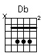 Accord guitare Db (x46664)