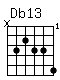 Accord guitare Db13 (x43446)