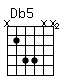 Accord guitare Db5 (x466xx)