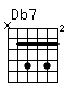 Accord guitare Db7 (x46464)