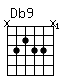Accord guitare Db9 (x4344x)