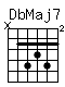 Accord guitare DbMaj7 (x46564)