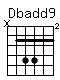 Accord guitare Dbadd9 (x46644)