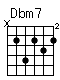 Accord guitare Dbm7 (x46454)