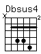 Accord guitare Dbsus4 (x46674)