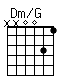 Accord guitare Dm/G (xx0031)