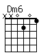 Accord guitare Dm6 (xx0201)