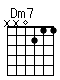 Accord guitare Dm7 (xx0211)