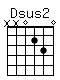 Accord guitare Dsus2 (xx0230)