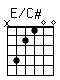 Accord guitare E/C# (x42100)