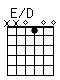 Accord guitare E/D (xx0100)
