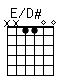 Accord guitare E/D# (xx1100)