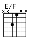 Accord guitare E/F (xx3100)