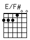 Accord guitare E/F# (222100)