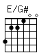 Accord guitare E/G# (422100)