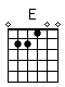 Accord guitare E (022100)