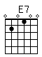 Accord guitare E7 (020100)