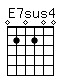 Accord guitare E7sus4 (020200)