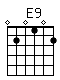 Accord guitare E9 (020102)