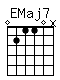 Accord guitare EMaj7 (02110x)