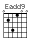 Accord guitare Eadd9 (024100)