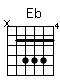 Accord guitare Eb (x68886)