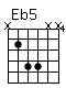 Accord guitare Eb5 (x688xx)
