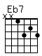 Accord guitare Eb7 (xx1323)