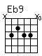 Accord guitare Eb9 (x6566x)