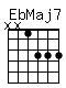 Accord guitare EbMaj7 (xx1333)