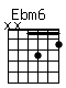 Accord guitare Ebm6 (xx1312)