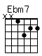 Accord guitare Ebm7 (xx1322)
