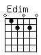 Accord guitare Edim (012020)