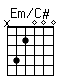 Accord guitare Em/C# (x42000)