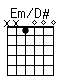 Accord guitare Em/D# (xx1000)