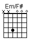 Accord guitare Em/F# (xx4000)