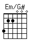 Accord guitare Em/G# (422000)