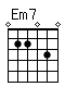 Accord guitare Em7 (022030)