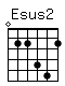 Accord guitare Esus2 (022452)