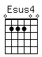Accord guitare Esus4 (022200)