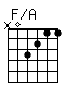 Accord guitare F/A (x03211)