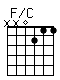 Accord guitare F/C (xx0211)