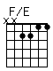 Accord guitare F/E (xx2211)