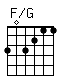 Accord guitare F/G (303211)