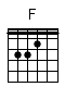 Accord guitare F (133211)