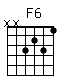 Accord guitare F6 (xx3231)