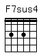Accord guitare F7sus4 (131311)